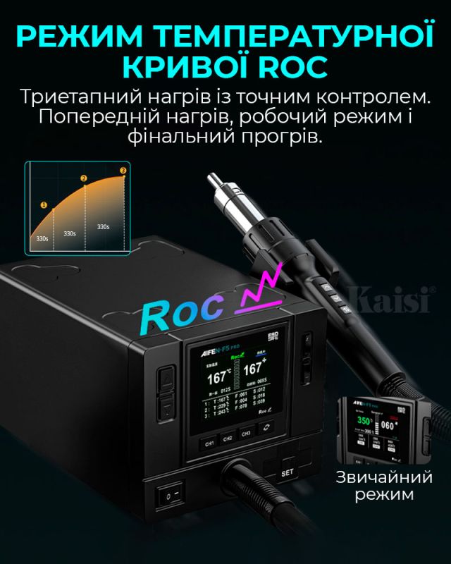 Паяльна станція термовоздушна Aifen F5 Pro / 100 – 500°C / 3 канали пам'яті / 6 насадок / 1000 Вт