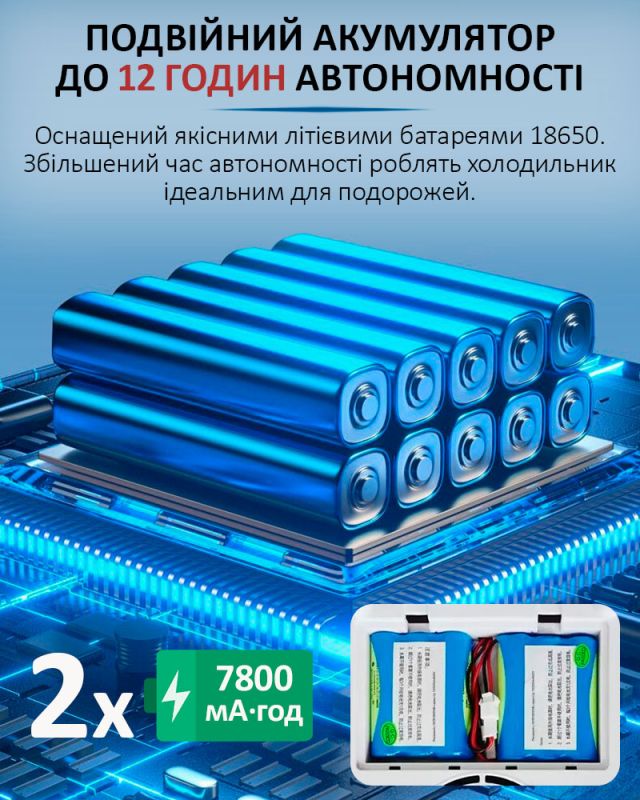 Медичний портативний міні холодильник Coolbox CL-А08 для ліків, інсуліну / сумка / USB / 220V / 2xАКБ