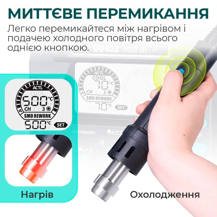 Паяльная станция 2 в 1 YIHUA 992D-III / термофен + 2 паяльника C210 C245 / 3 канала памяти / 1220 Вт