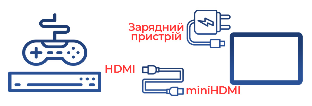 Схема подключения игровой приставки к портативному монитору через HDMI