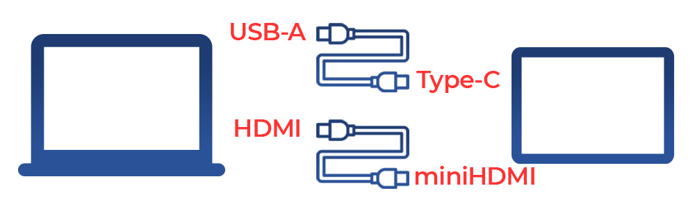 Схема підключення ноутбука до портативного монітора через HDMI - 01