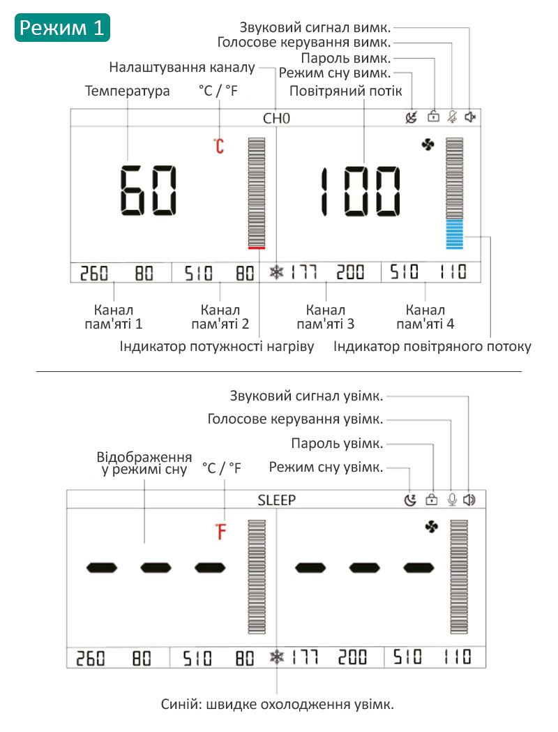 Паяльная станция Quick 861 Pro — схема отображения функций дисплея в режиме работы и сна