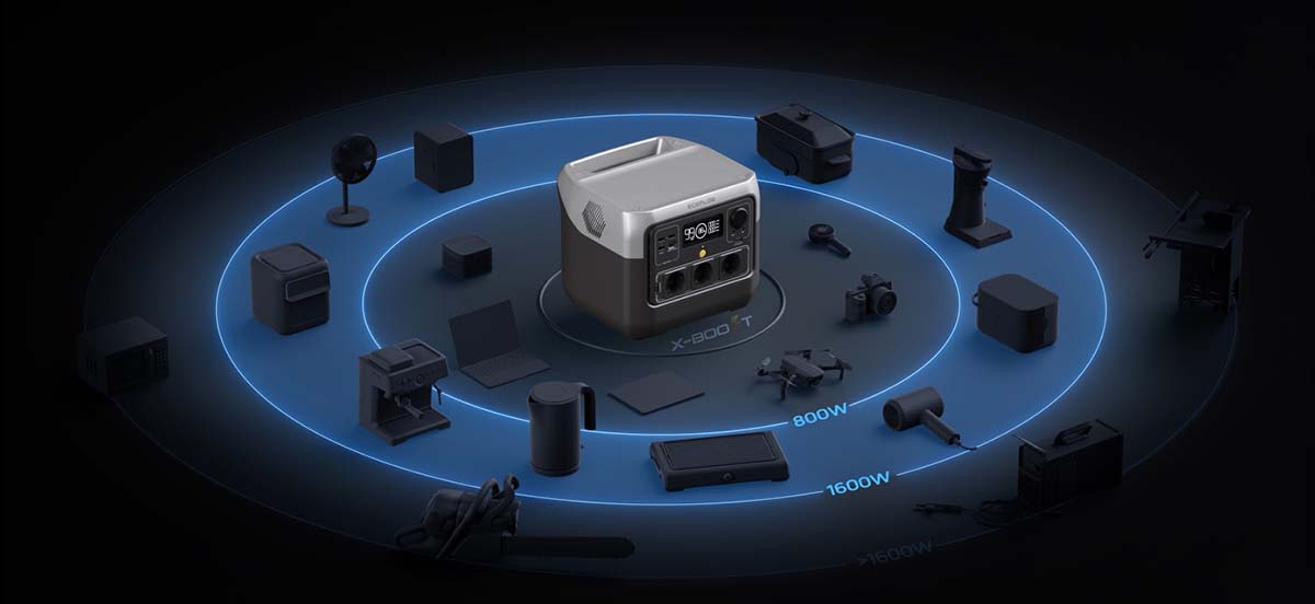 портативная электростанция EcoFlow RIVER 2 Pro режим X-boost 1600 кВт